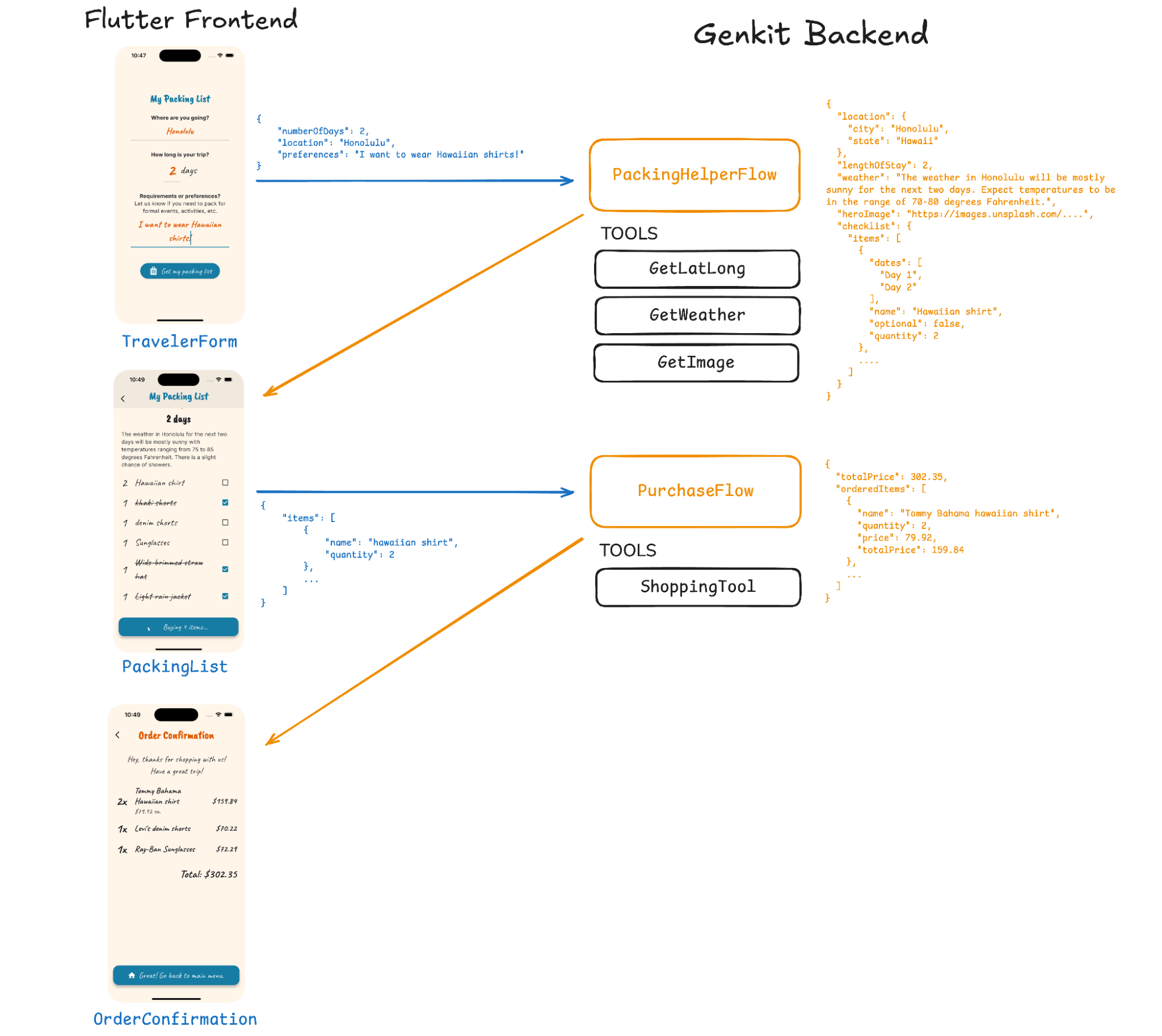 App flow